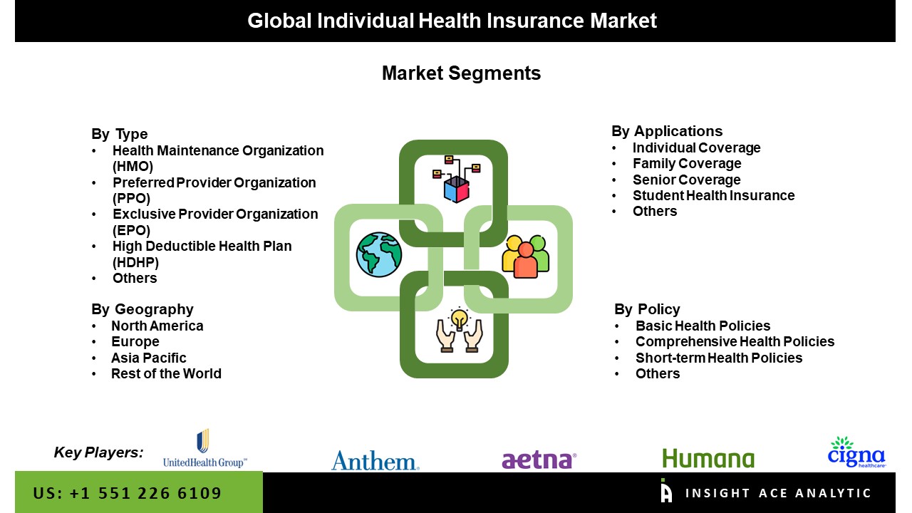 Individual Health Insurance Market Seg