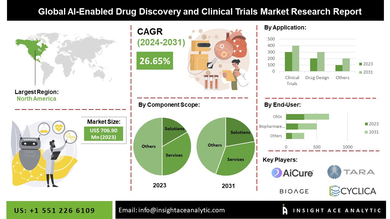 drug discovery