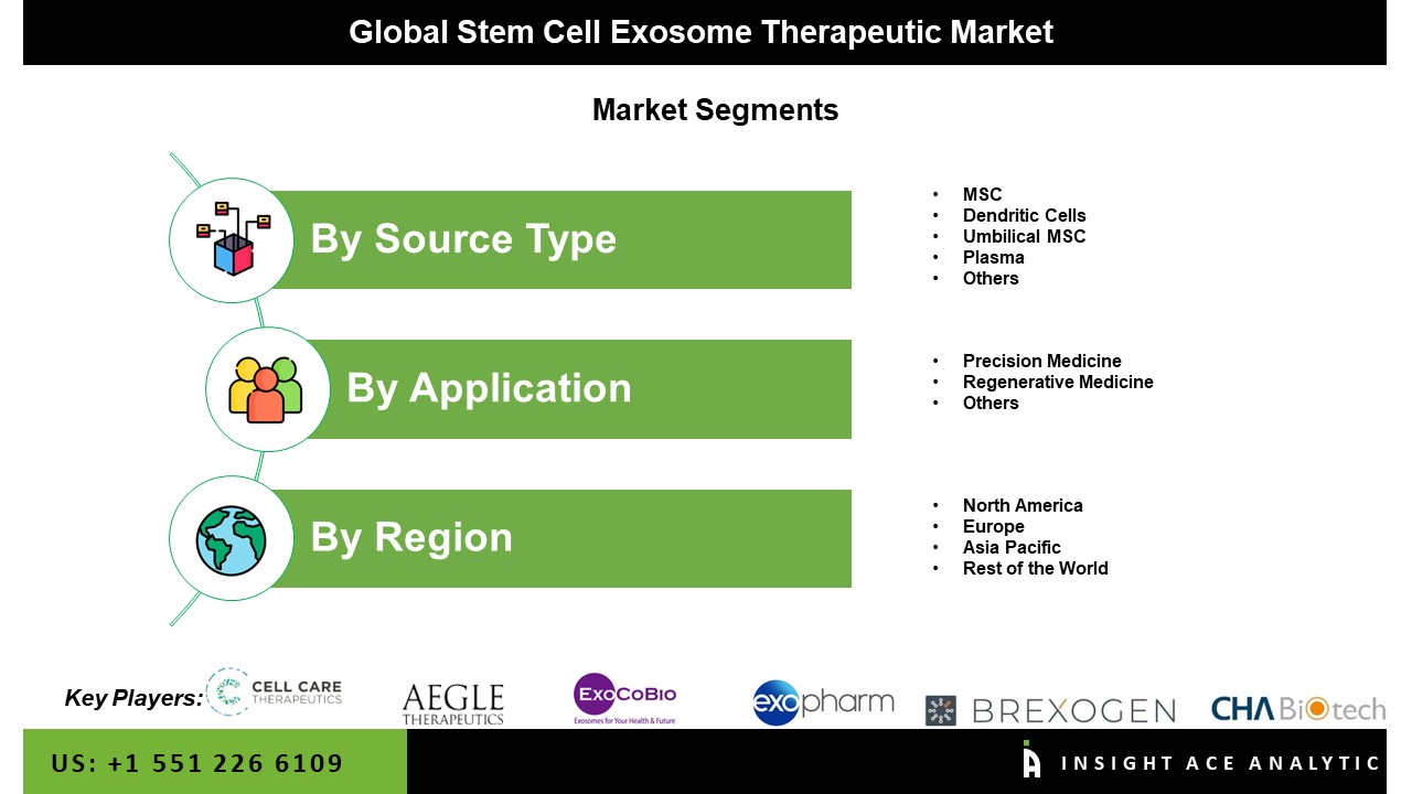 Stem Cell Exosome Therapeutic Market