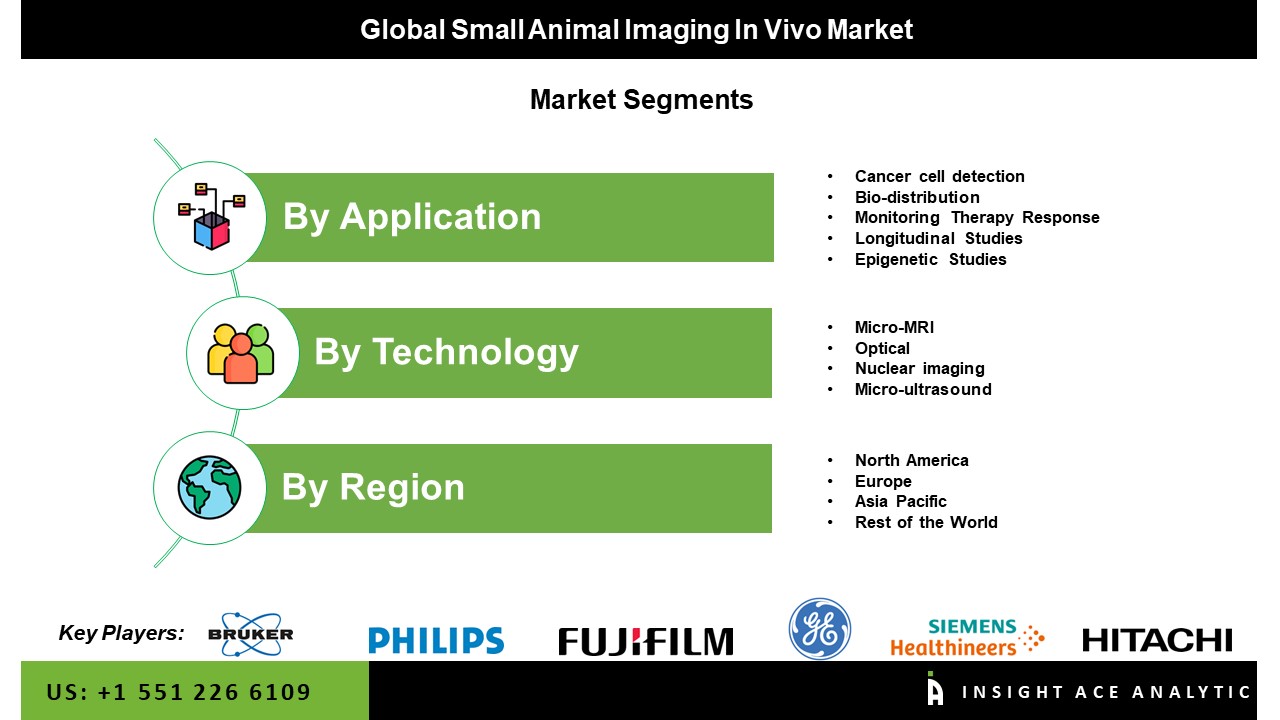 Small Animal Imaging In Vivo Market