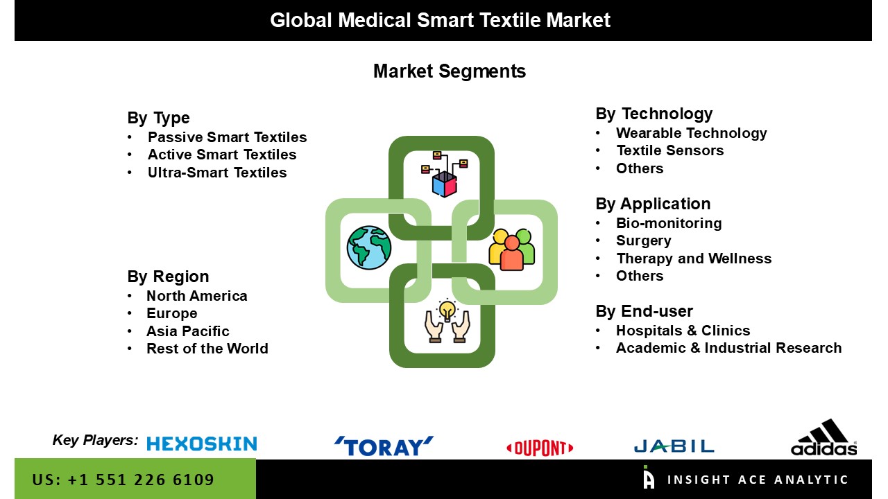 Medical smart textile