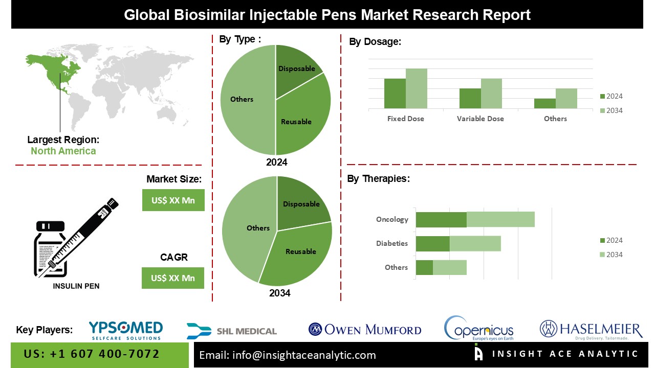 biosimilar