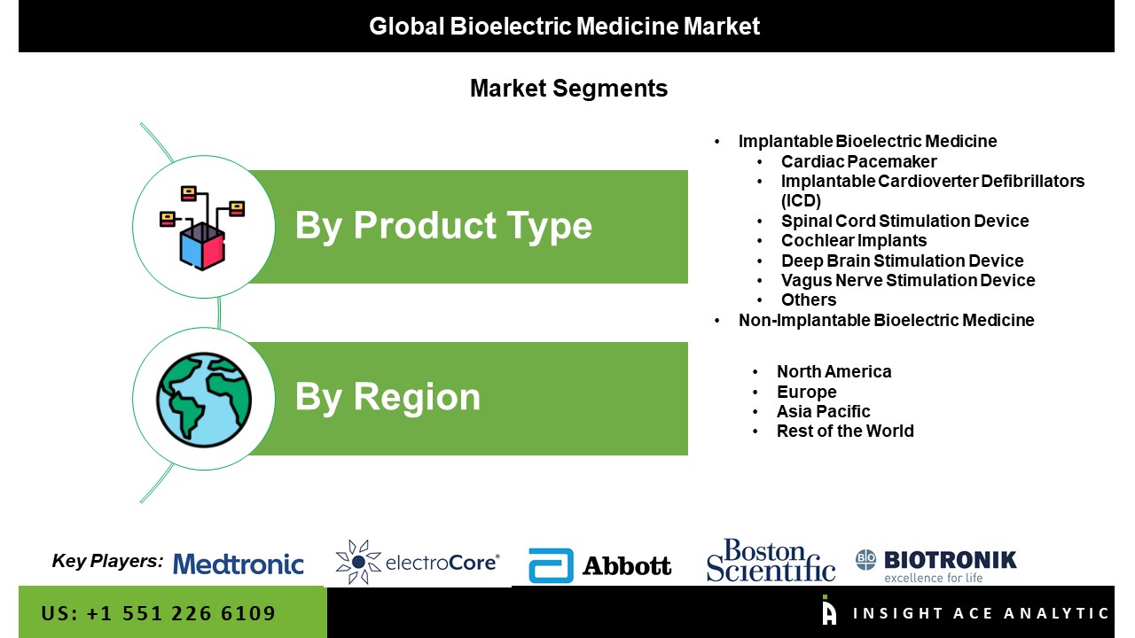 Bioelectric Medicine Market