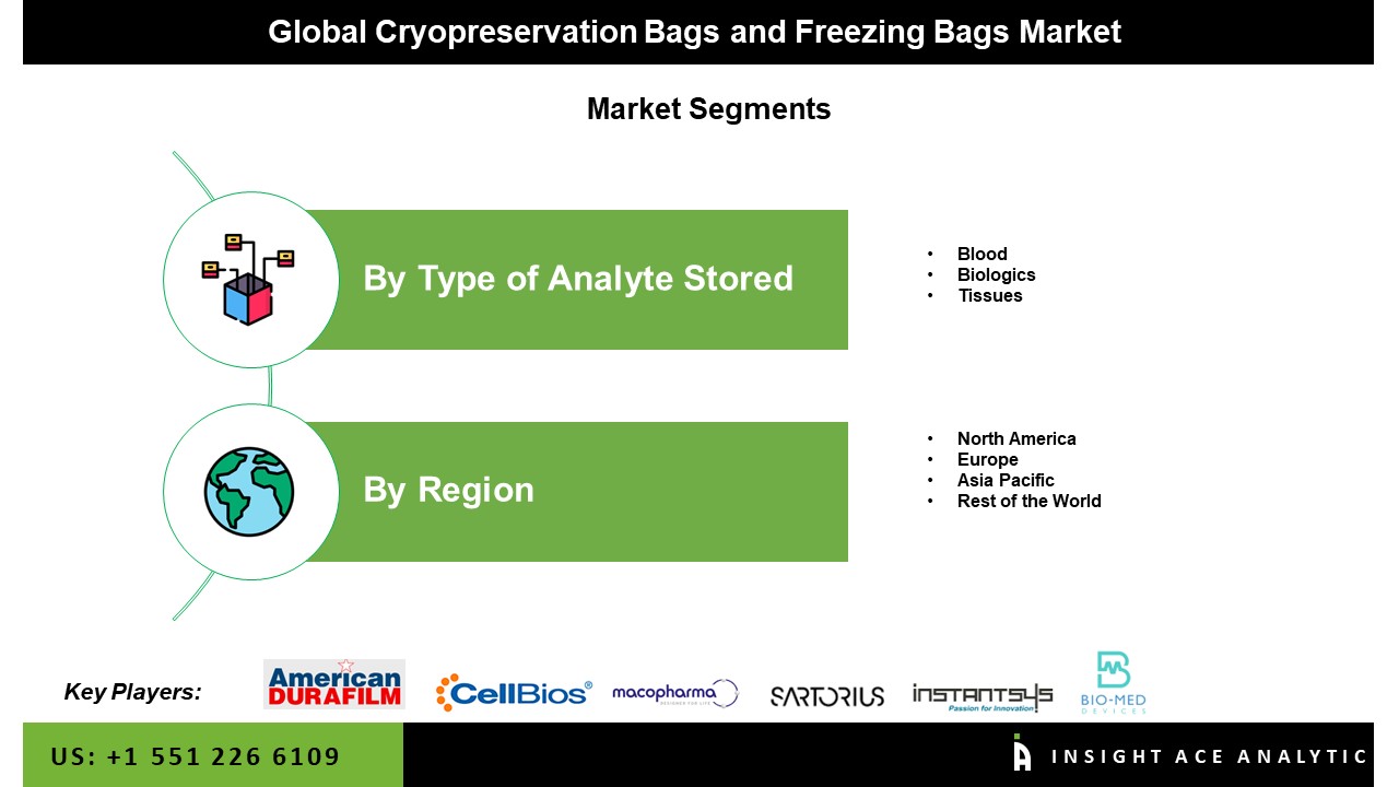 Cryopreservation Bags and Freezing Bags Market Seg