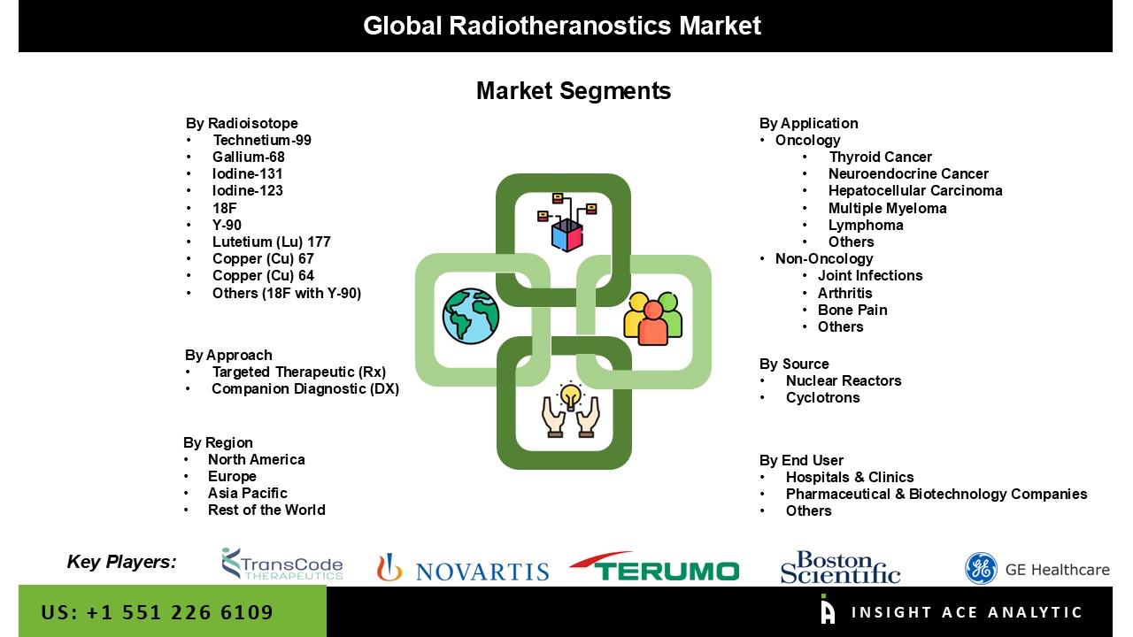 radiotheranotics