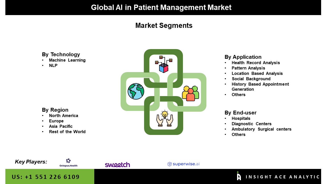AI in the Patient Management Market