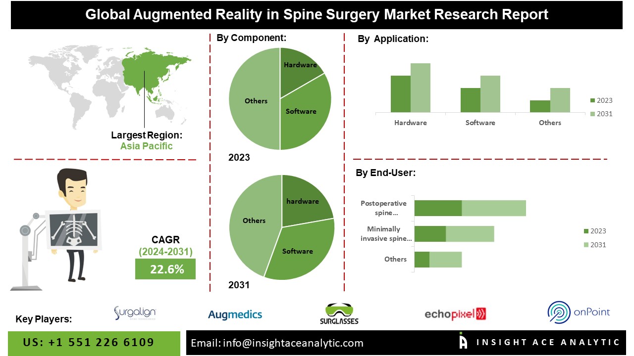 Augmented Reality in Spine Surgery Market 