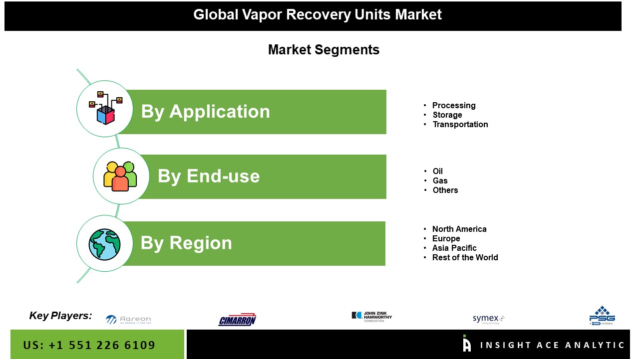 Vapour Recovery Units Market Seg
