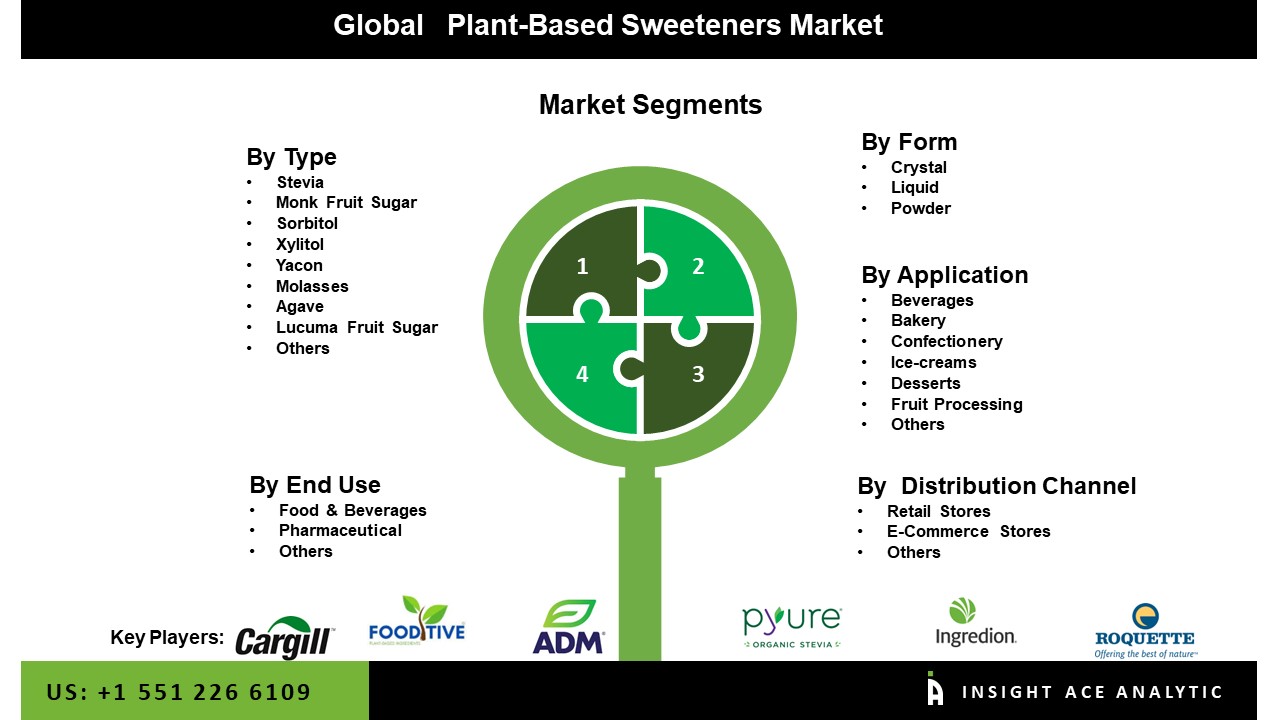 plant based sweetners