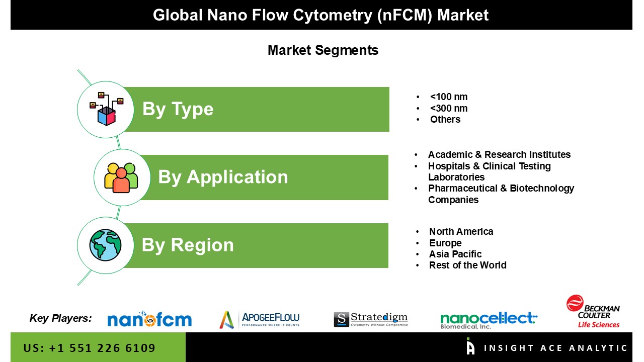 flow cytometry