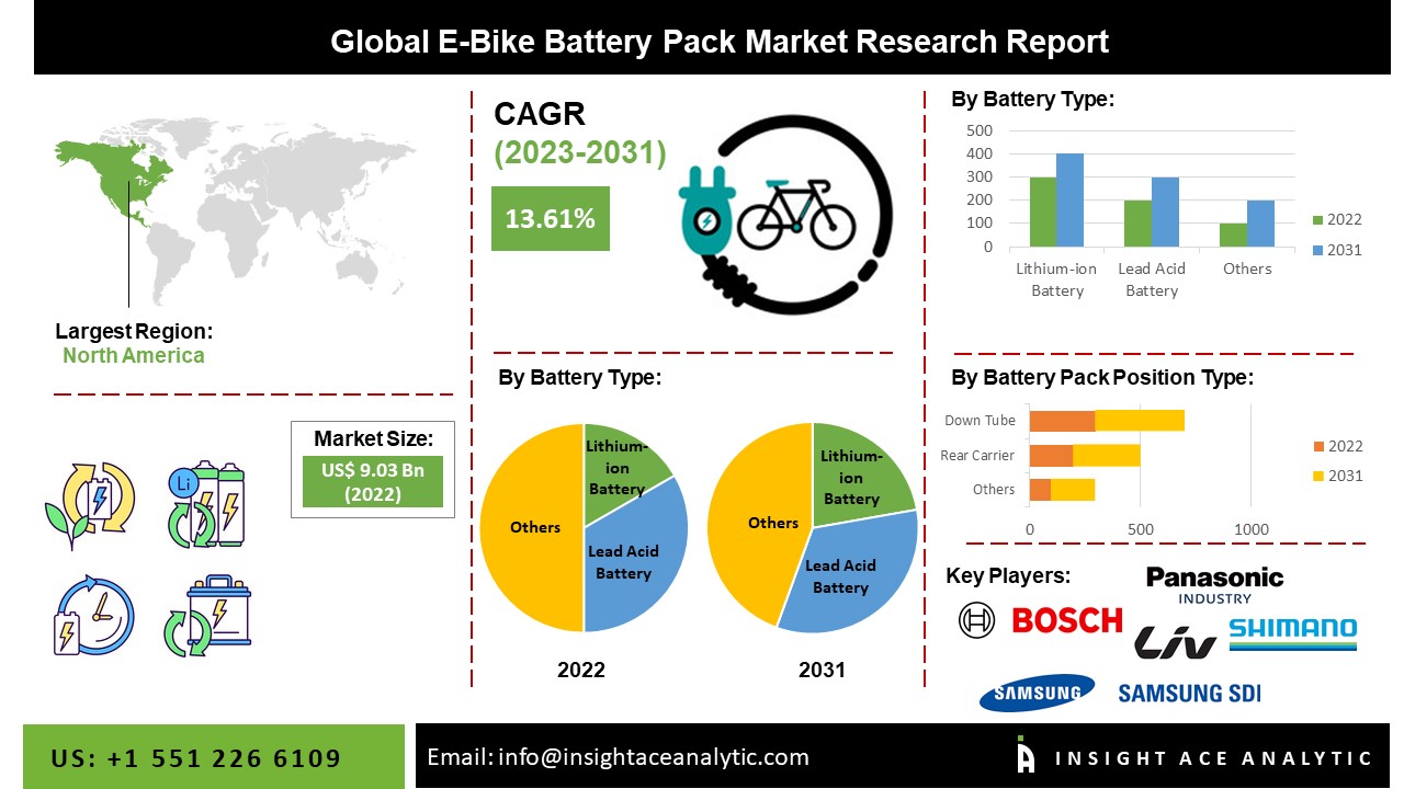 E-Bike Battery Pack Market
