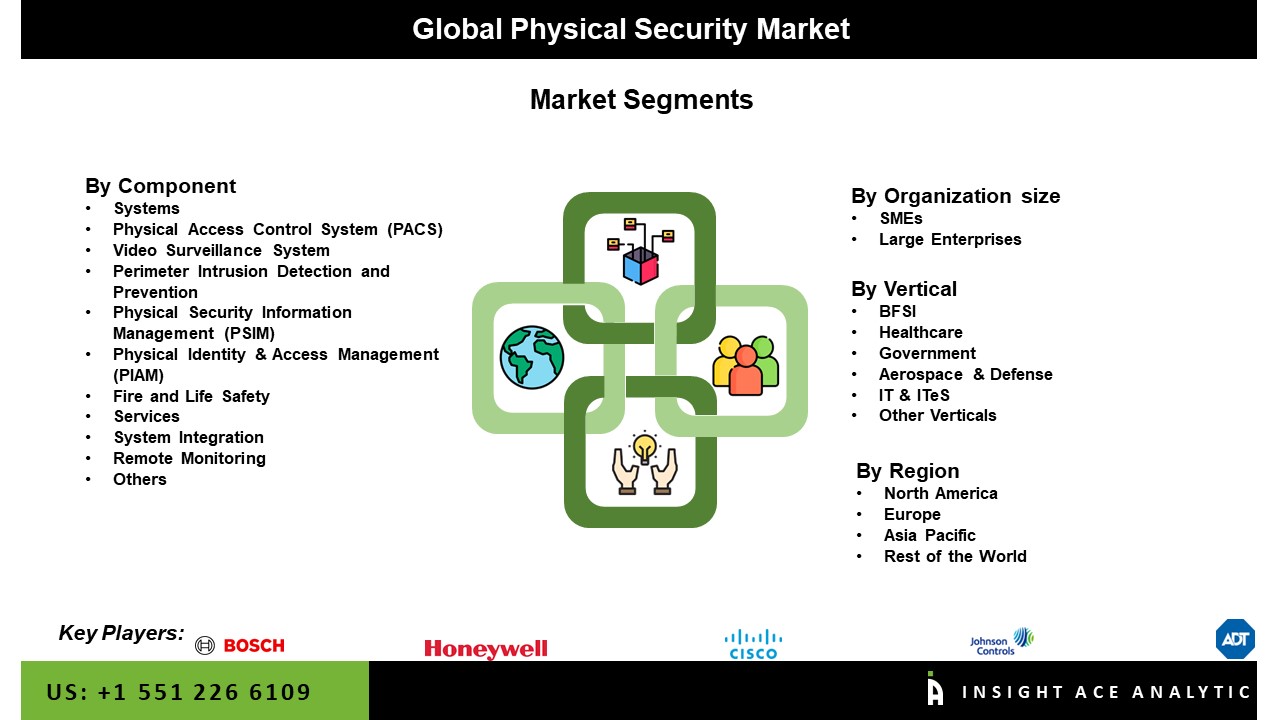 Physical Security Market Seg