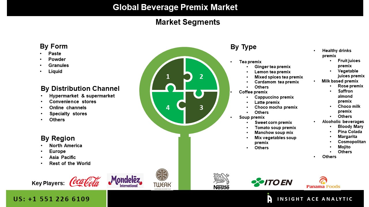 Beverage Premix Market