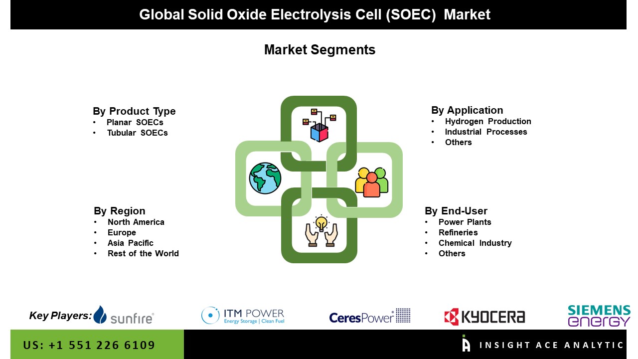 Solid Oxide Electrolysis Cell (SOEC) Market Seg