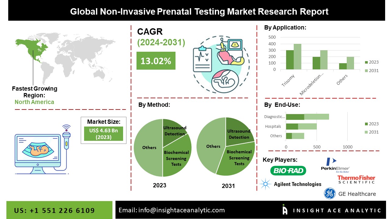 non-invasive prenatal testing