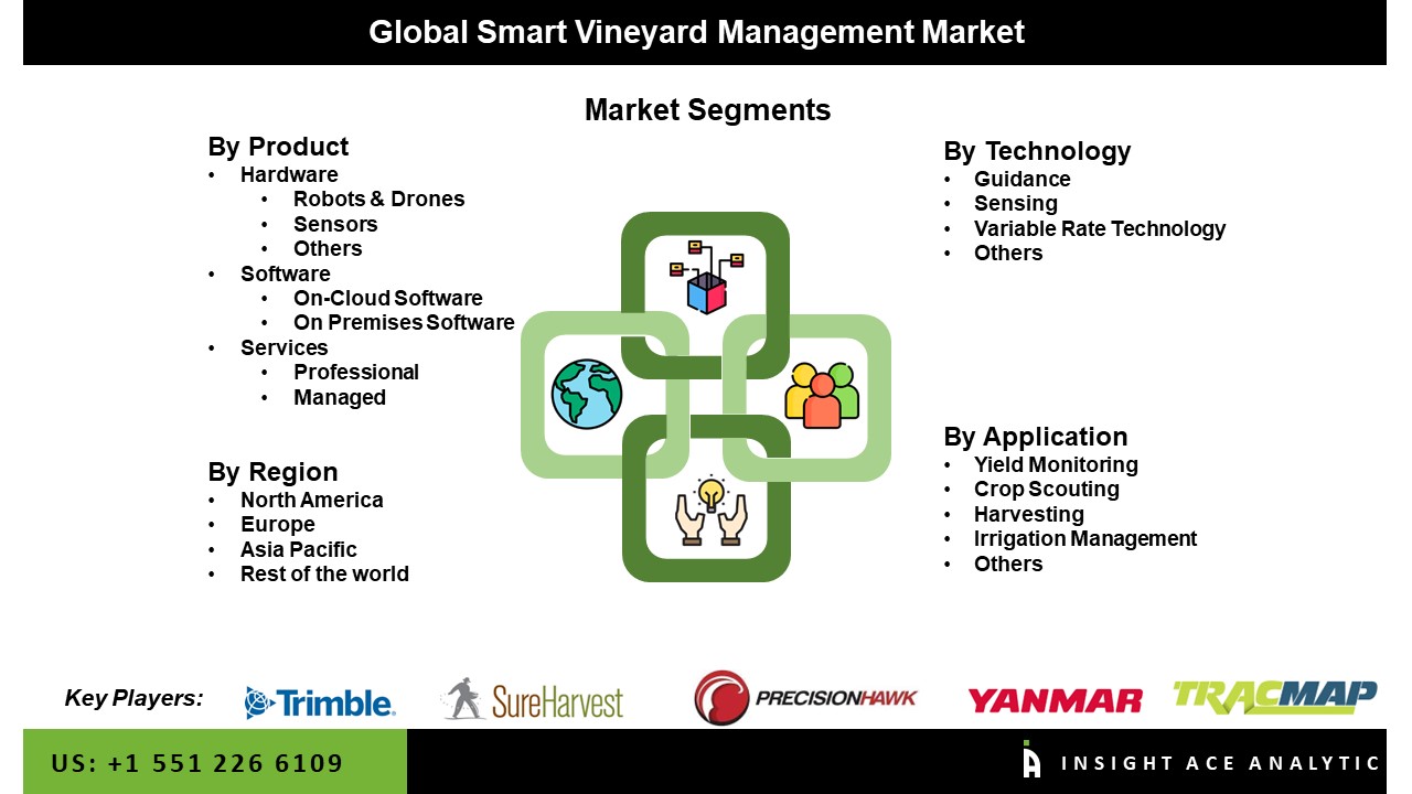 Smart Vineyard Management Market 