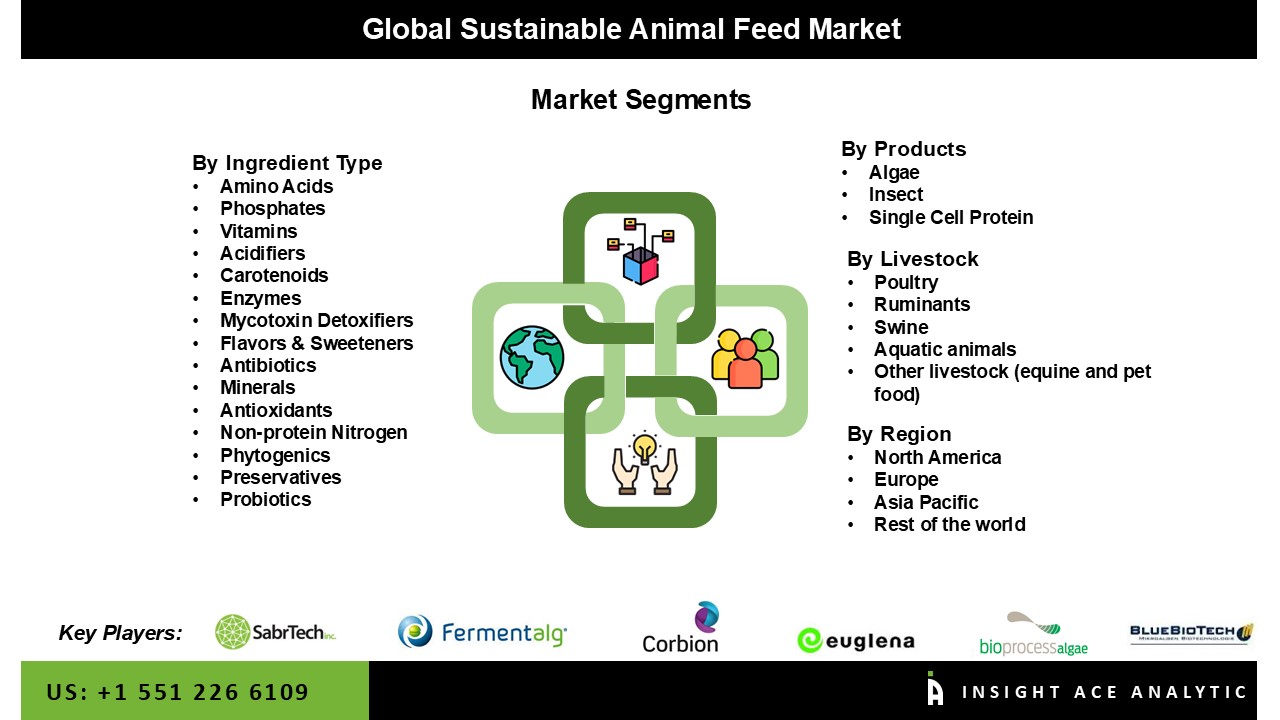 sustainable animal feed