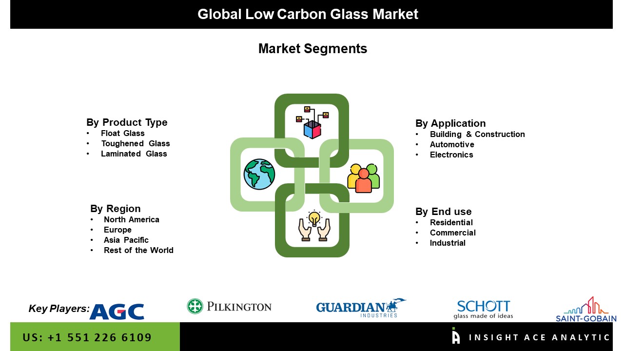 Low Carbon Glass Market