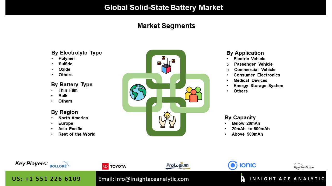 Solid-State Battery Market Seg