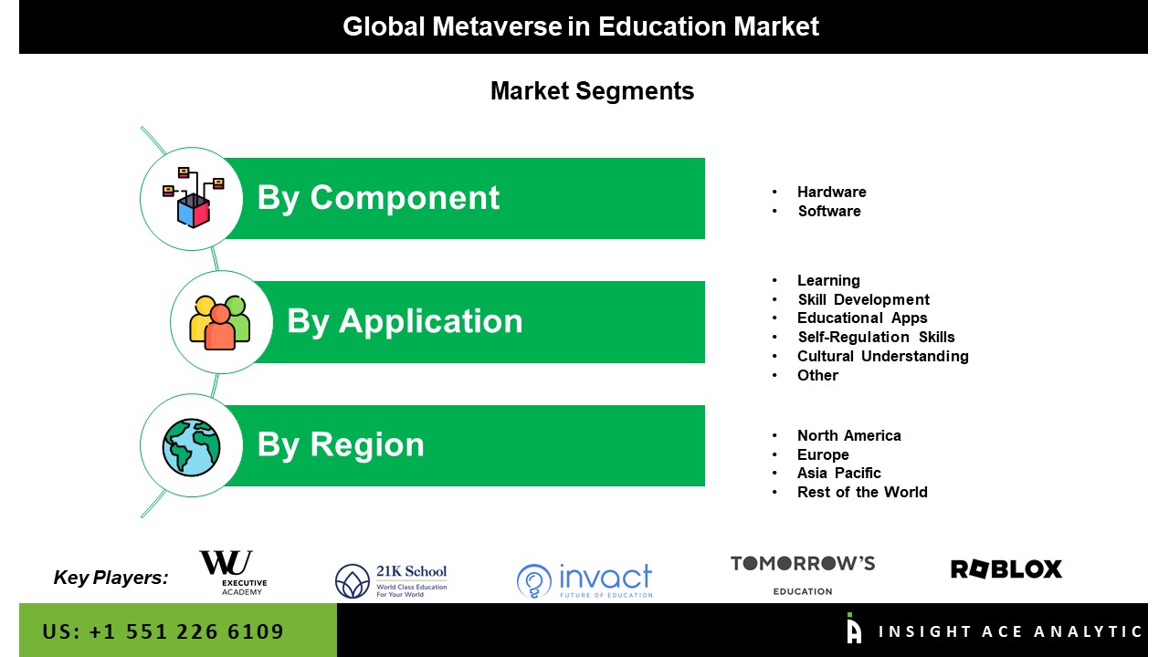 Metaverse in Education Market 
