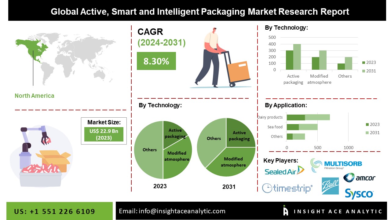 active and smart packaing 