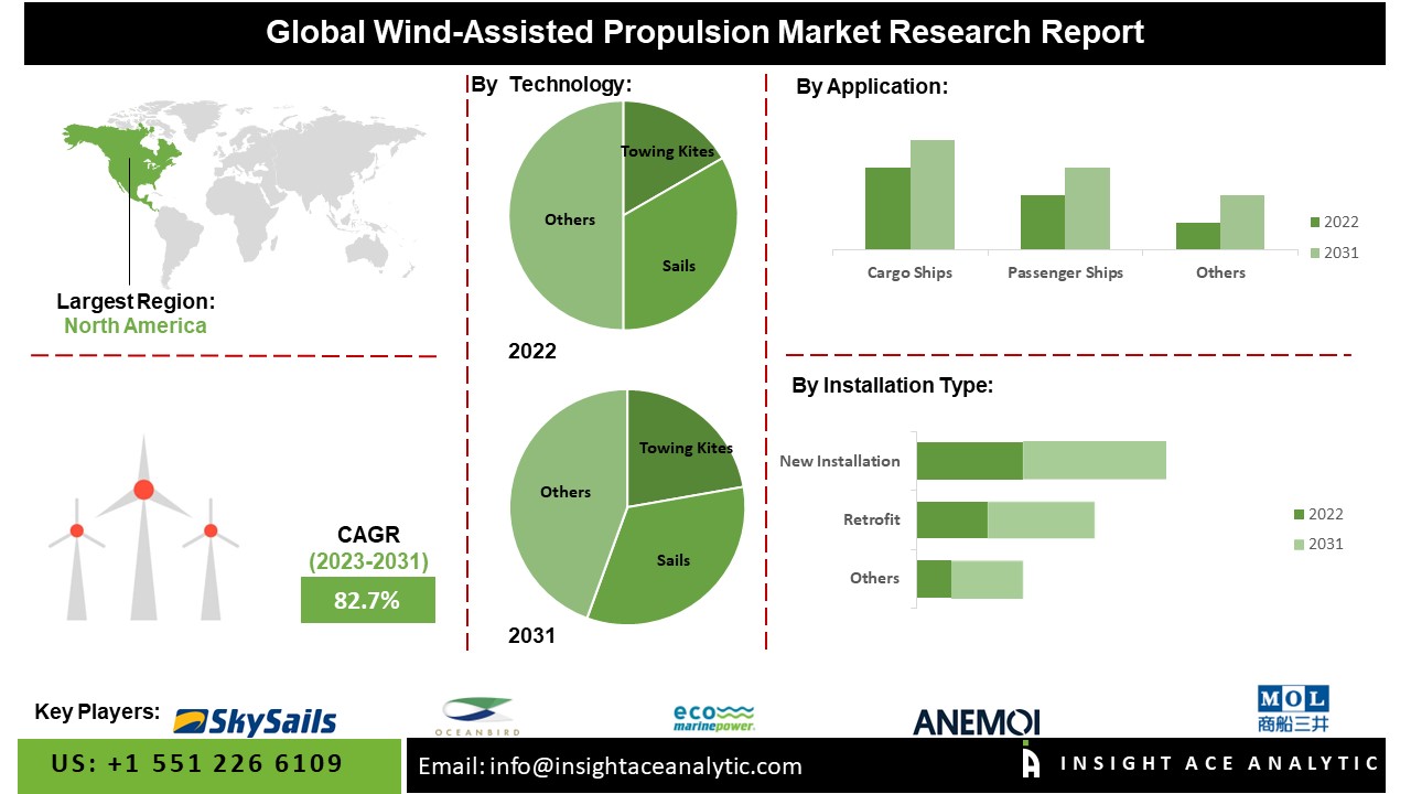Wind-Assisted Propulsion Market