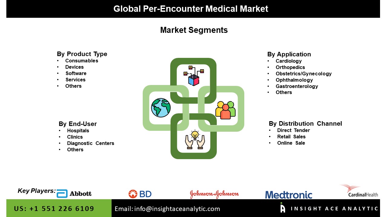 Per-Encounter Medical Market Seg
