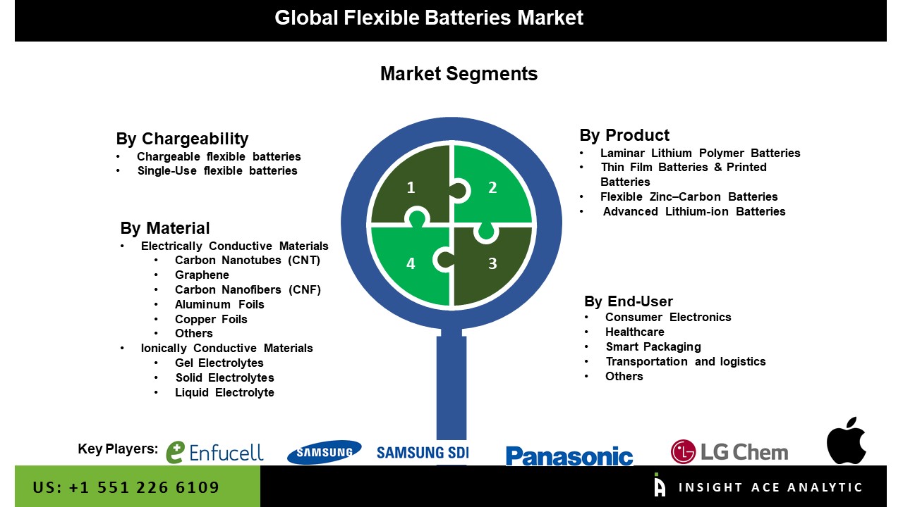 Flexible Batteries Market 