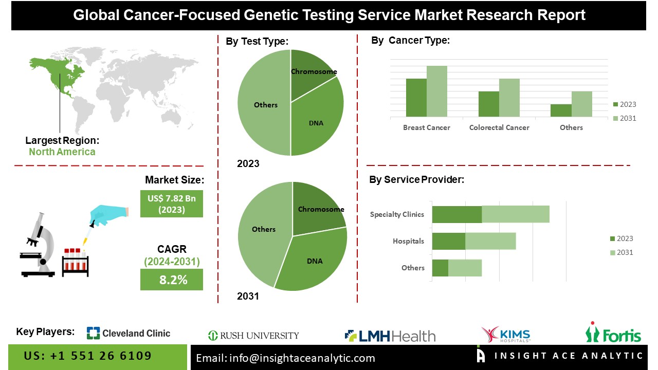 genetic testing