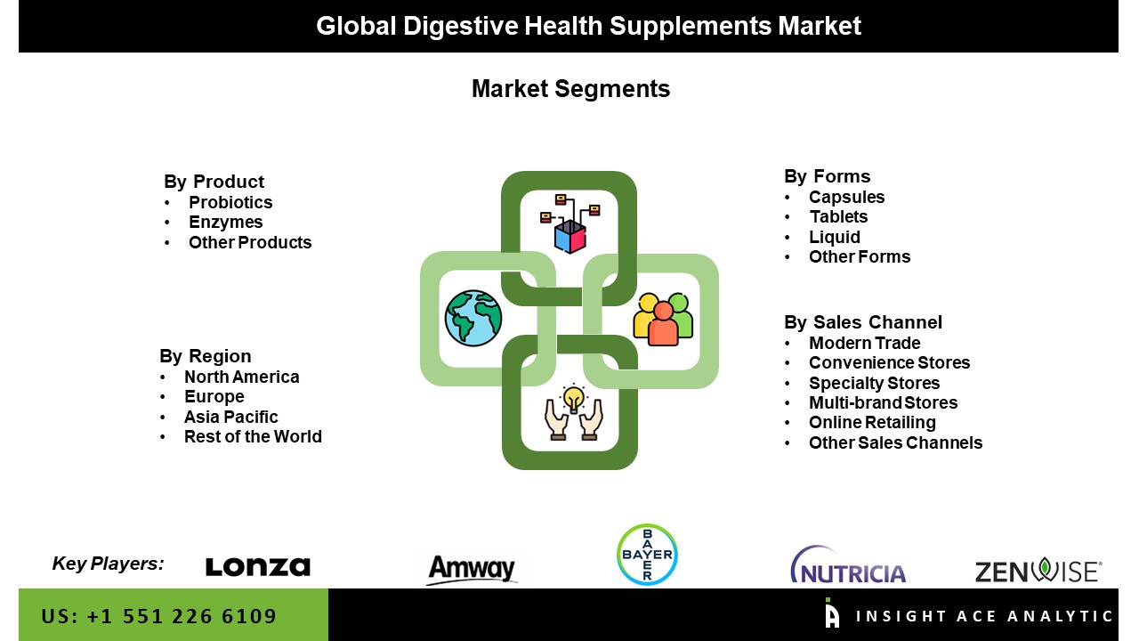 Digestive Health Supplements Market 