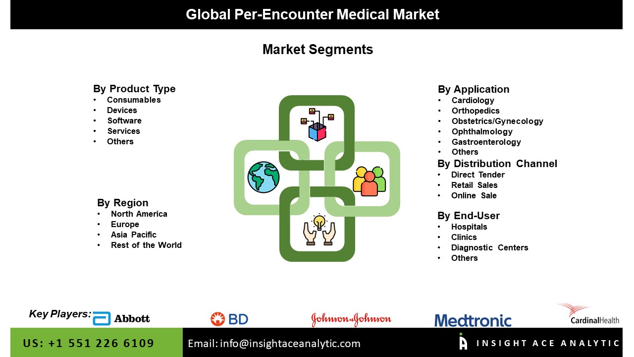 Per-Encounter Medical Market