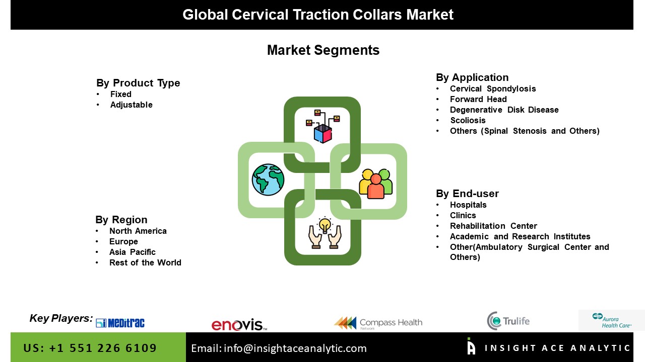Cervical Traction Collars Market Seg