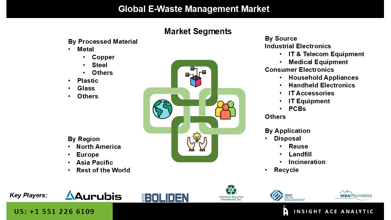 e waste management