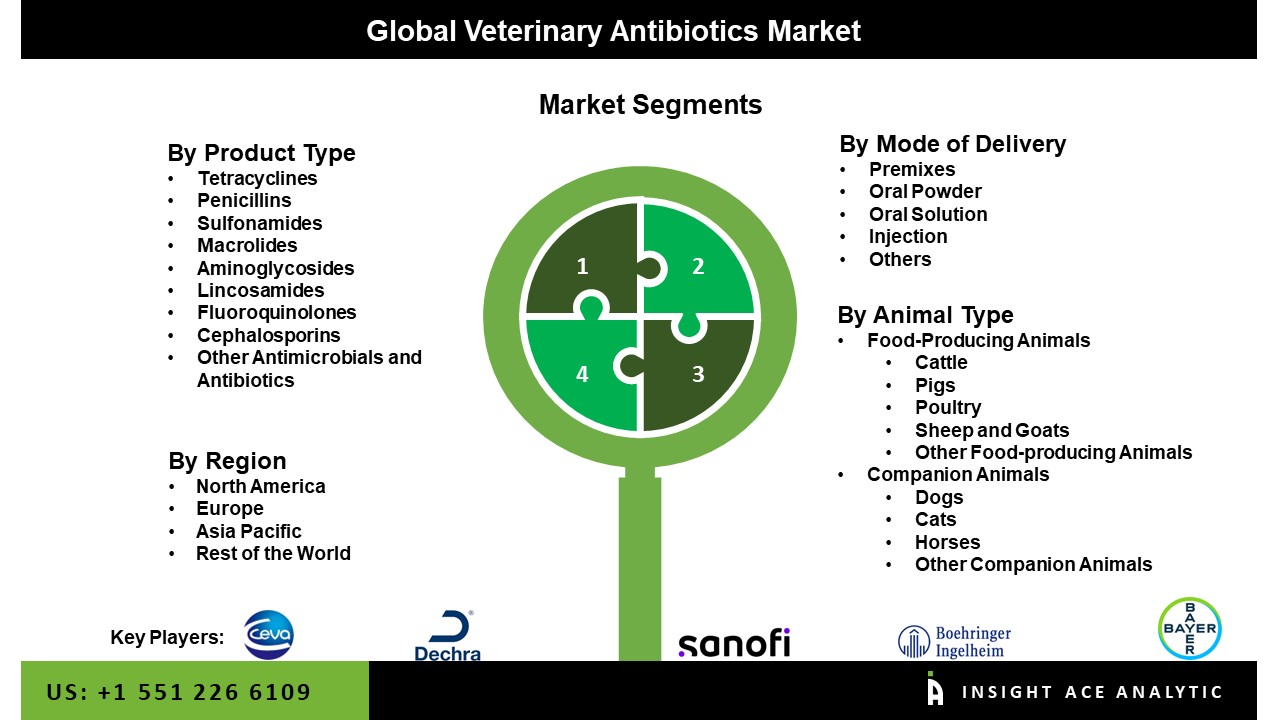 veterinary antibiotics
