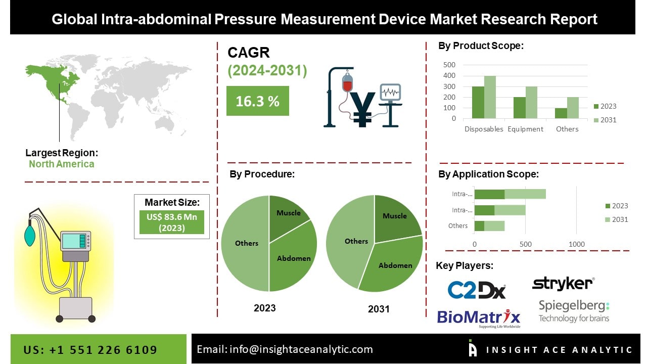 intra-abdominal pressure measurement