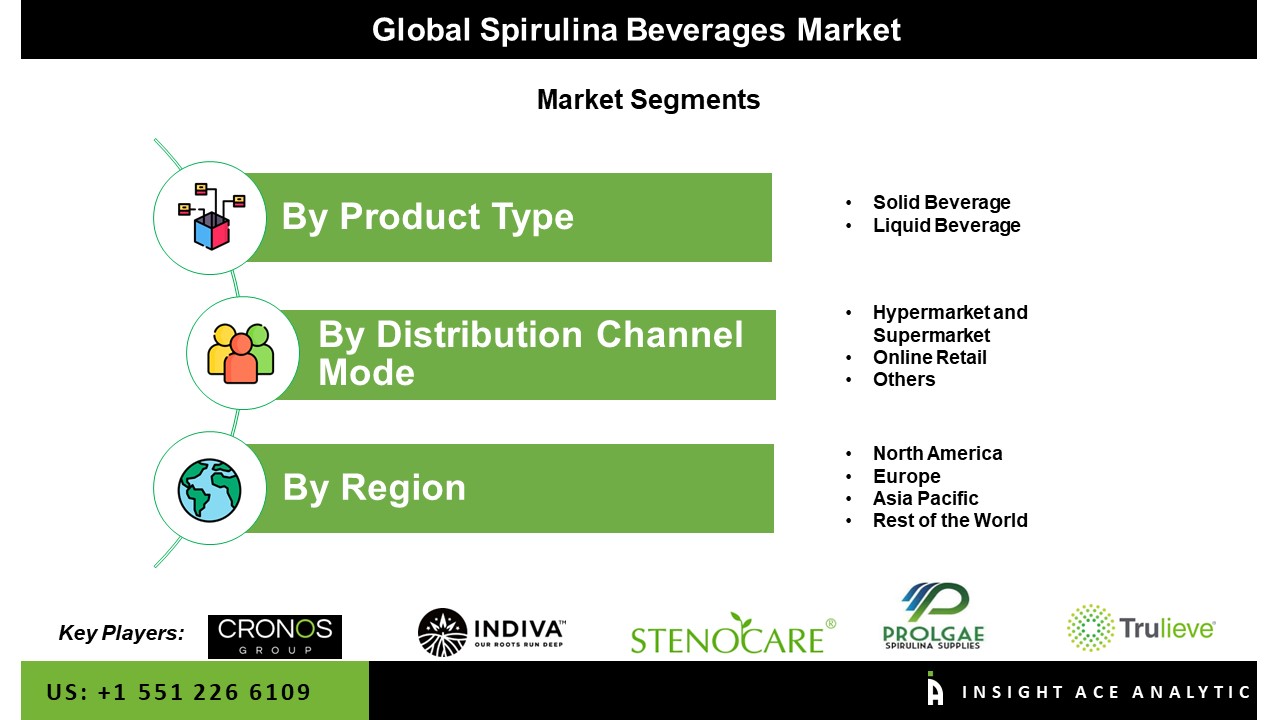 Spirulina Beverages Market
