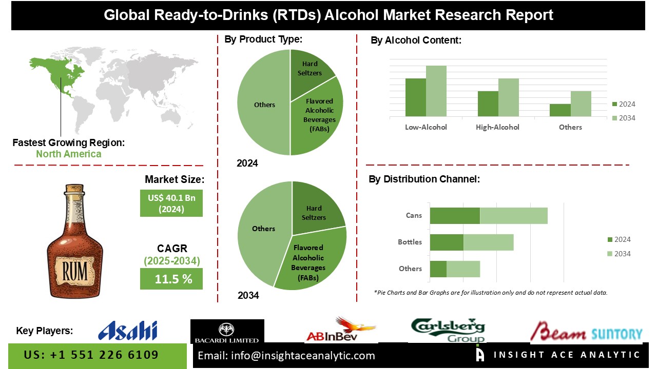 RTD alcohol