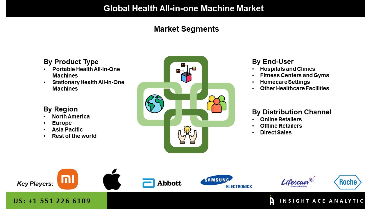 Health-All-In One-Machine Market 