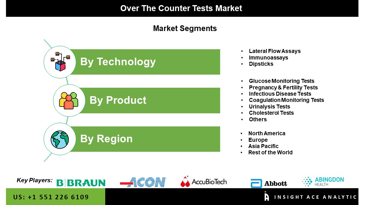 Over The Counter Tests Market 