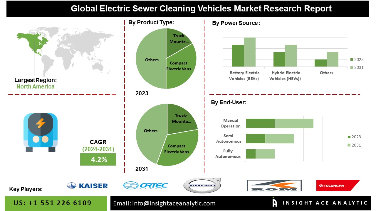 Electric Sewer Cleaning Vehicles Market info