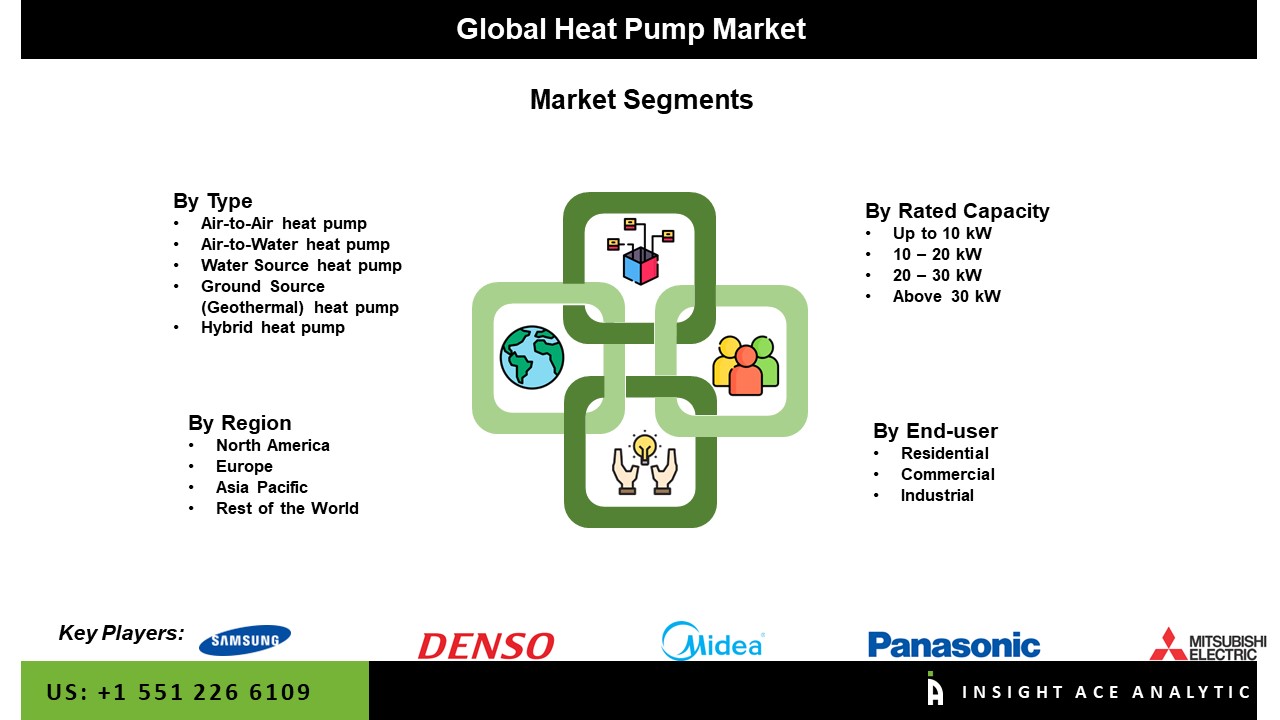 Heat Pump Market Seg