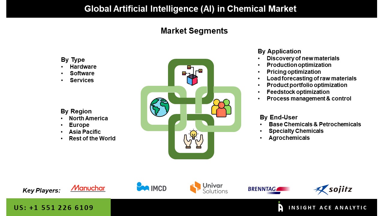 Artificial Intelligence (AL) in Chemical Market Seg