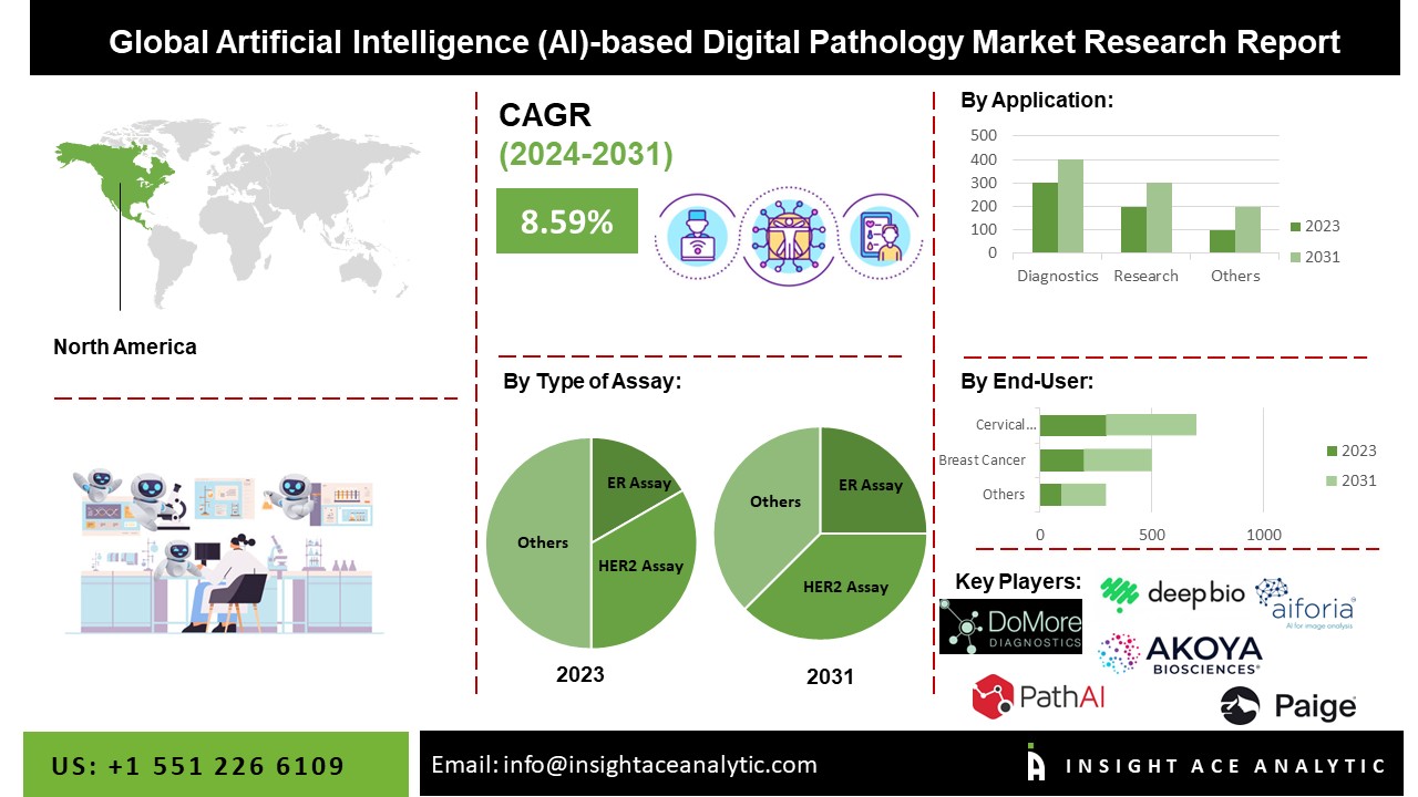ai based digital pathology