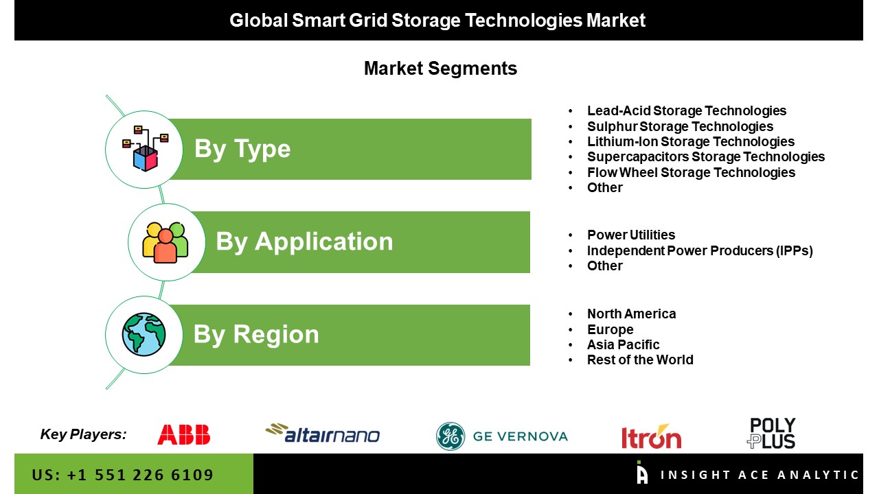 smart grid