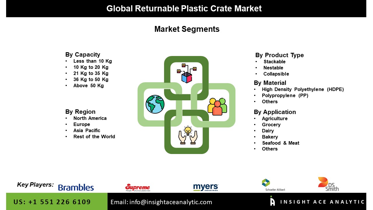 Returnable Plastic Crate 