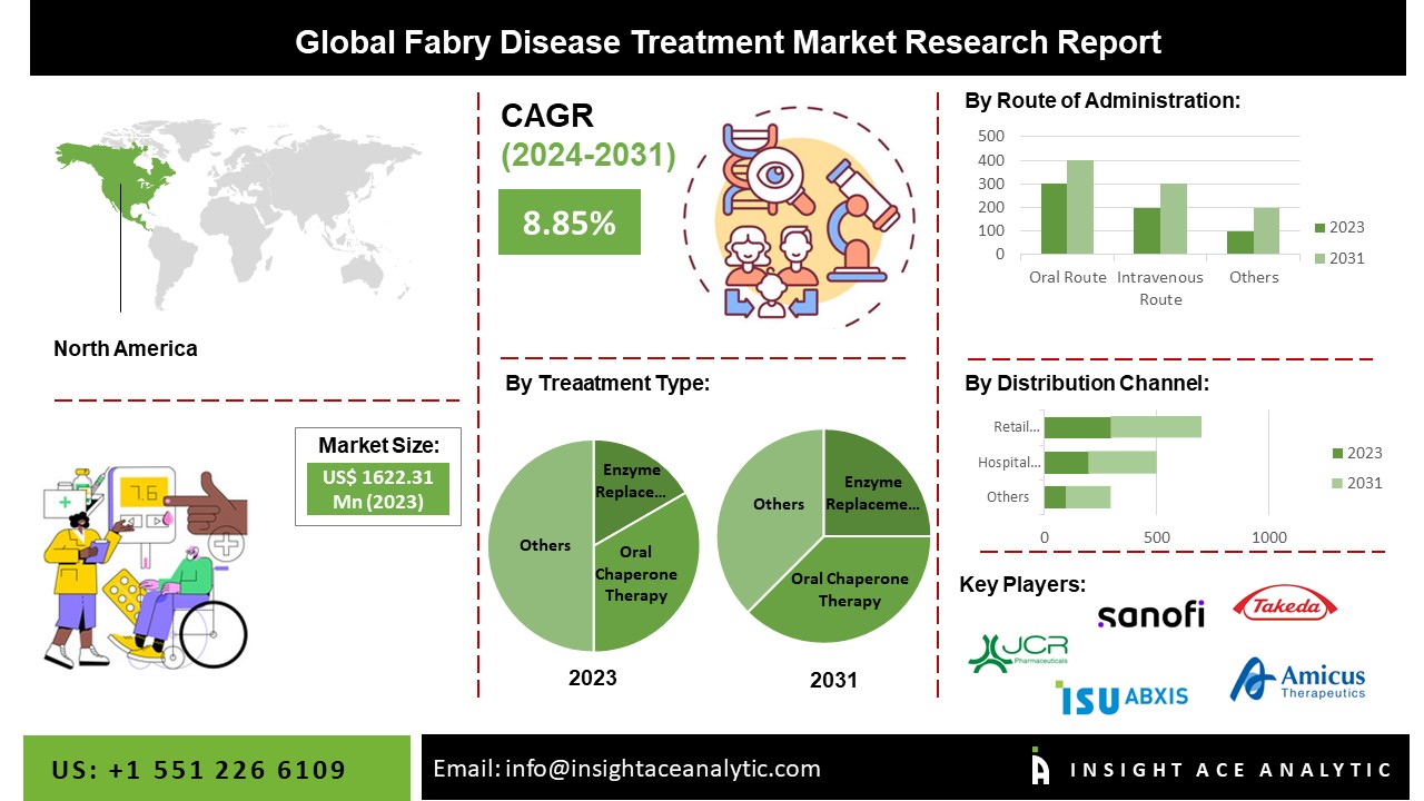 fabry disease