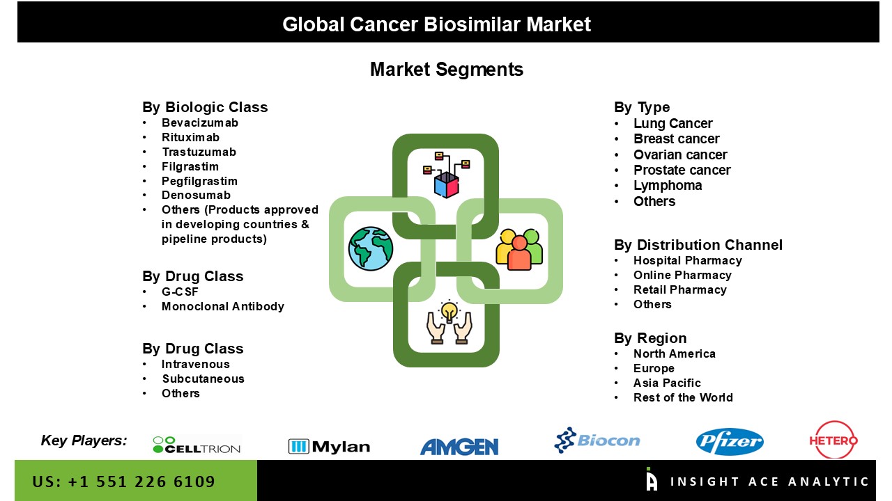 cancer biosimilar