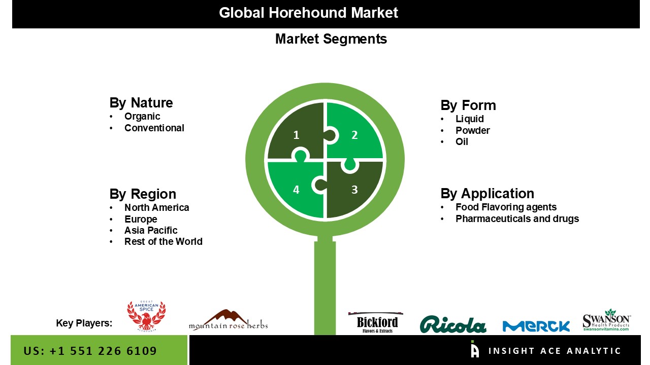Horehound Marke