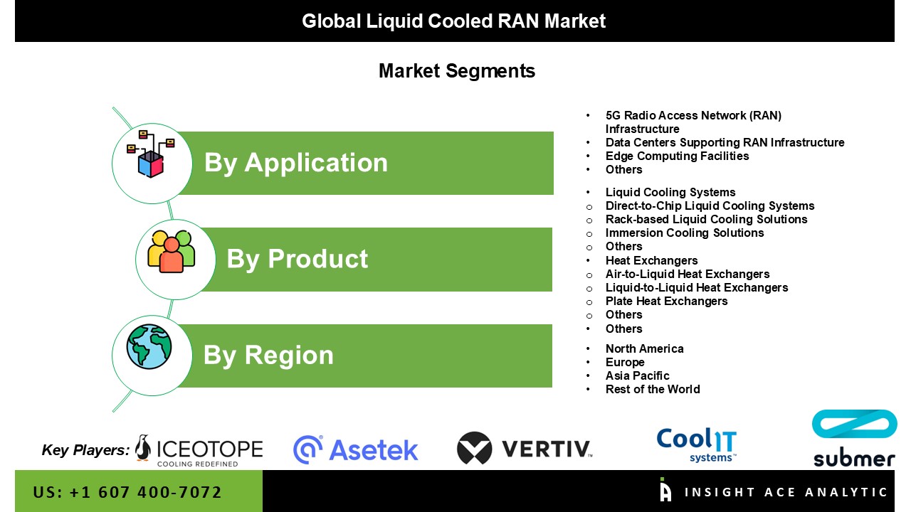 Liquid Cooled RAN Market 