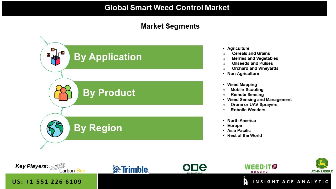 Smart Weed Control Market Seg